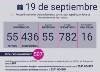 CHASCOMÚS: covid-19, 19 de septiembre