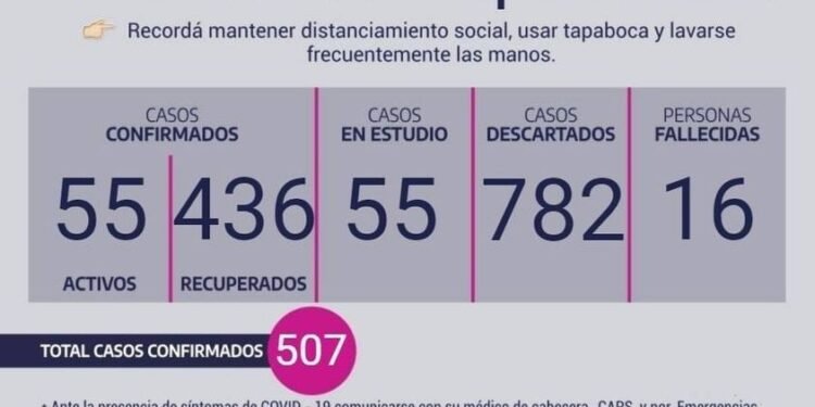 CHASCOMÚS: covid-19, 19 de septiembre