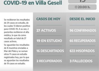 VILLA GESELL: covid-19, 19 de octubre