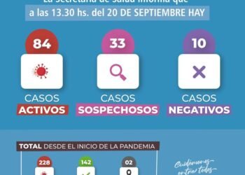 GENERAL MADARIAGA: covid-19, 20 de septiembre