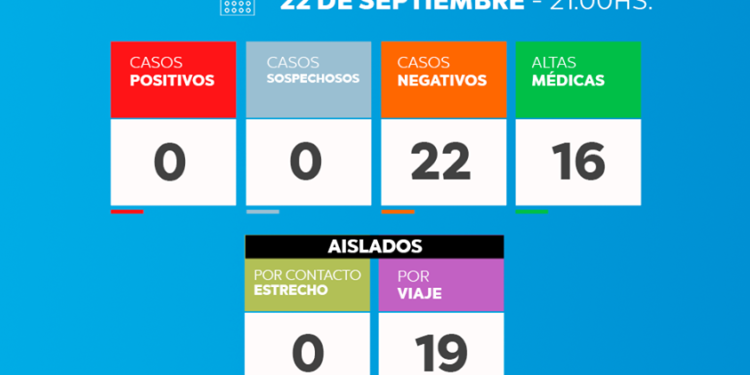 TORDILLO: covid-19, 22 de septiembre