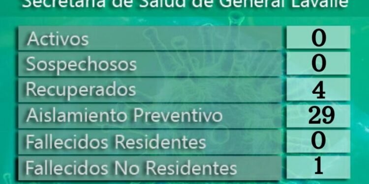 GENERAL LAVALLE: covid-19, 22 de septiembre