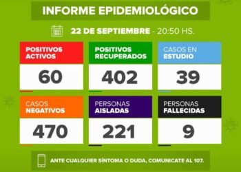 DOLORES: covid-19, 22 de septiembre