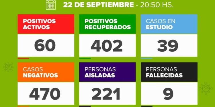 DOLORES: covid-19, 22 de septiembre