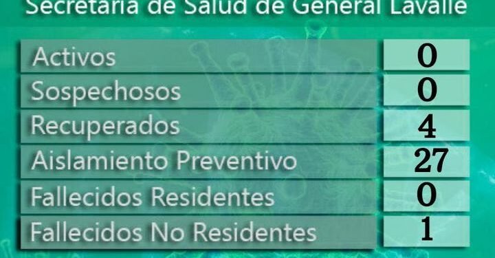 GENERAL LAVALLE covid-19, 23 de septiembre