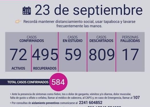 CHASCOMUS: covid-19, 23 de septiembre