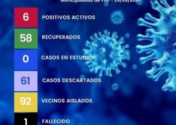 PILA: covid-19, 29 de septiembre