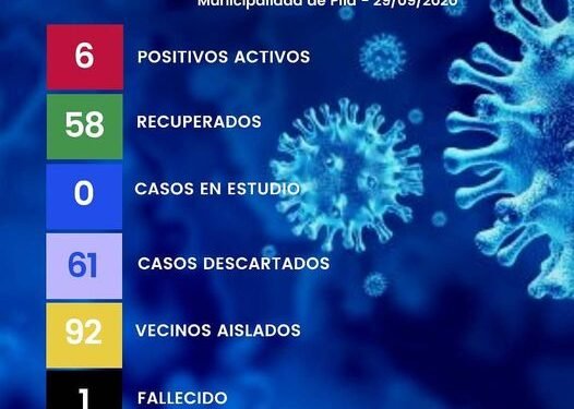 PILA: covid-19, 29 de septiembre