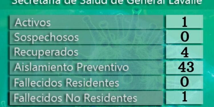 GENERAL LAVALLE: covid-19, 26 de septiembre