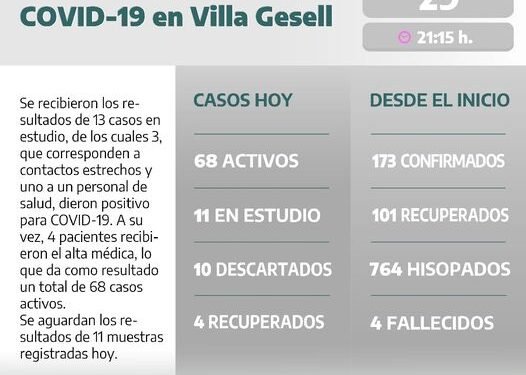 VILLA GESELL: covid-19, 29 de septiembre