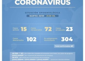 CASTELLI: covid-19, 29 de septiembre