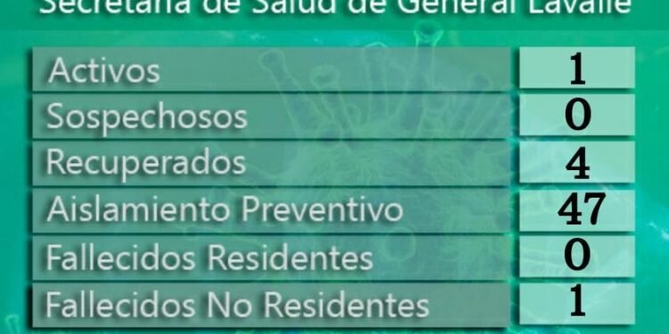 LAVALLE: covid-19, 29 de septiembre