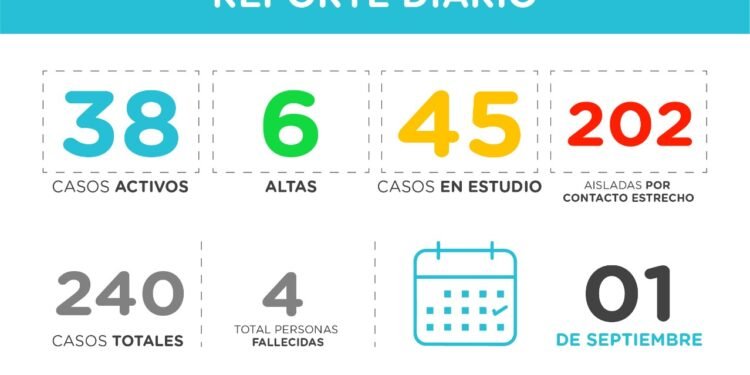 PINAMAR: covid-19, 01 de septiembre