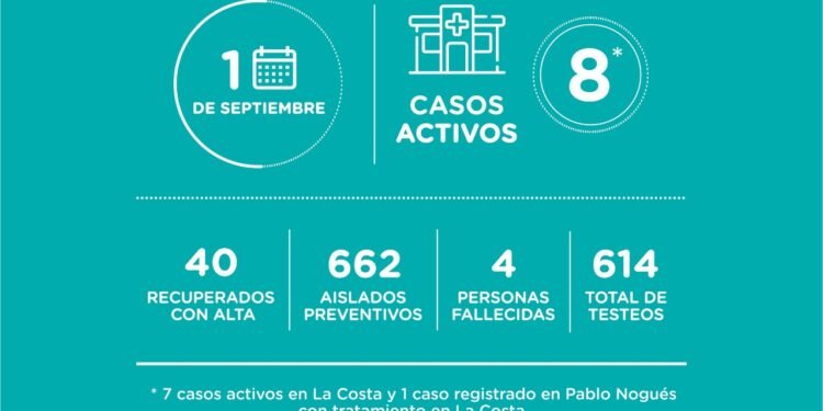LA COSTA: covid-19, 01 de septiembre