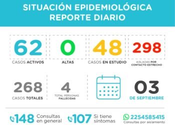 PINAMAR: covid-19, 03 de septiembre