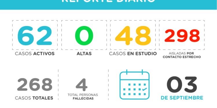 PINAMAR: covid-19, 03 de septiembre