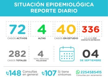 PINAMAR: covid-19, 04 de septiembre