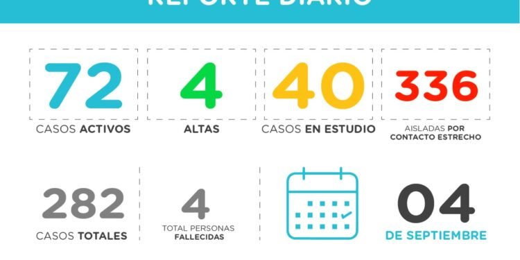 PINAMAR: covid-19, 04 de septiembre