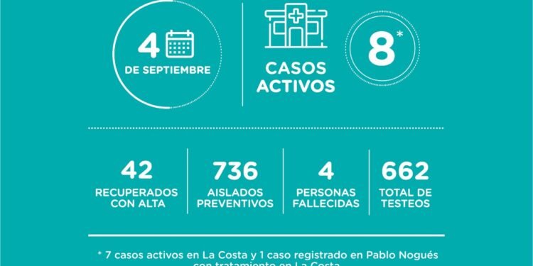 LA COSTA: covid-19, 04 de septiembre