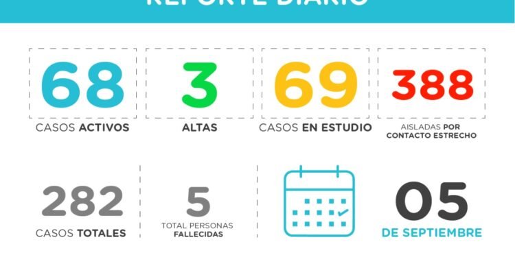 PINAMAR: covid-19, 05 de septiembre