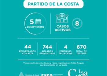 LA COSTA: covid-19, 05 de septiembre