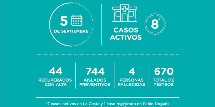 LA COSTA: covid-19, 05 de septiembre