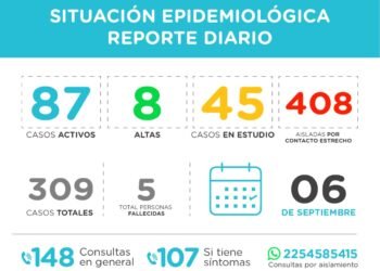 PINAMAR: covid-19, 06 de septiembre