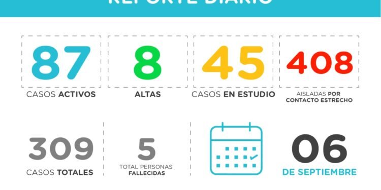 PINAMAR: covid-19, 06 de septiembre