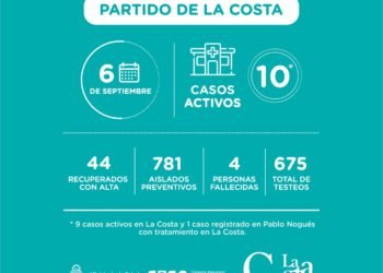 LA COSTA: covid-19, 06 de septiembre
