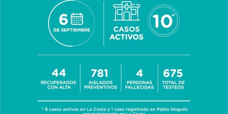 LA COSTA: covid-19, 06 de septiembre