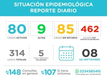 LA COSTA: covid-19, 08 de septiembre