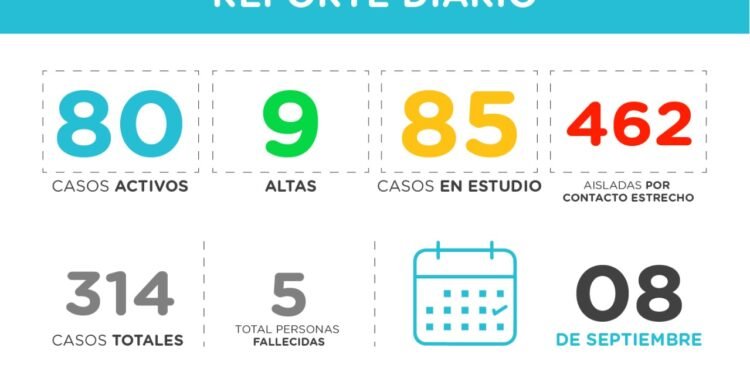 LA COSTA: covid-19, 08 de septiembre