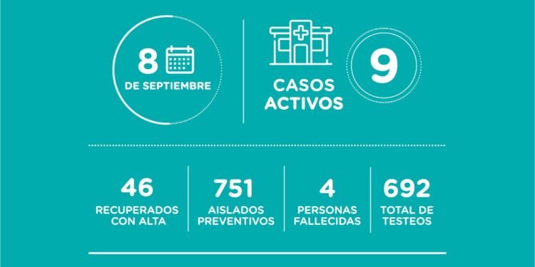 LA COSTA: covid-19, 08 de septiembre