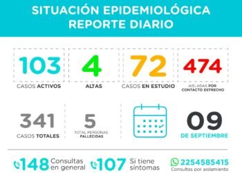 PINAMAR: covid-19 y sigue avanzando a paso firme, 09 de septiembre