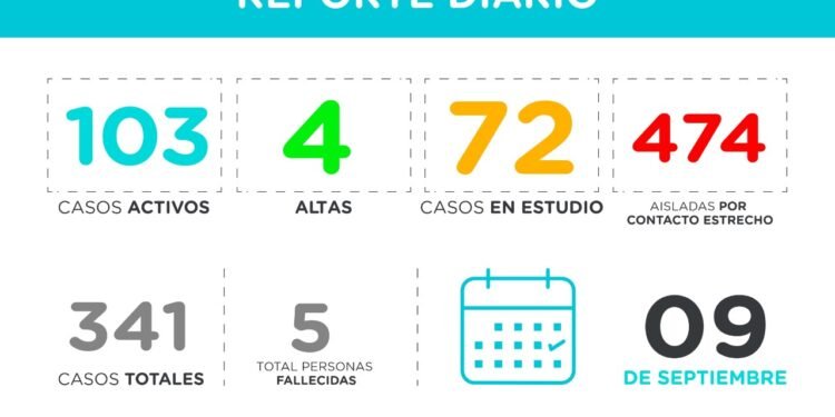 PINAMAR: covid-19 y sigue avanzando a paso firme, 09 de septiembre