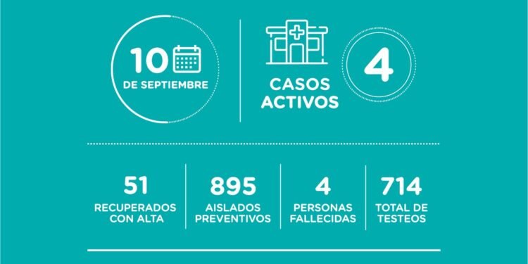 LA COSTA: covid-19, 10 de septiembre