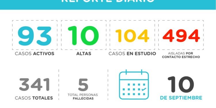 PINAMAR: covid-19, 10 de septiembre