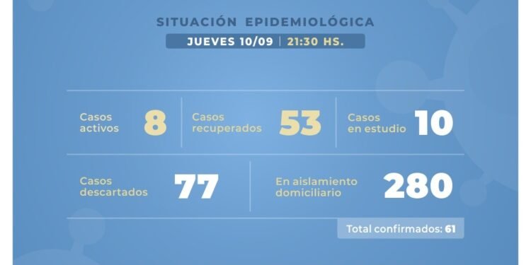 CASTELLI: covid-19, 10 de septiembre