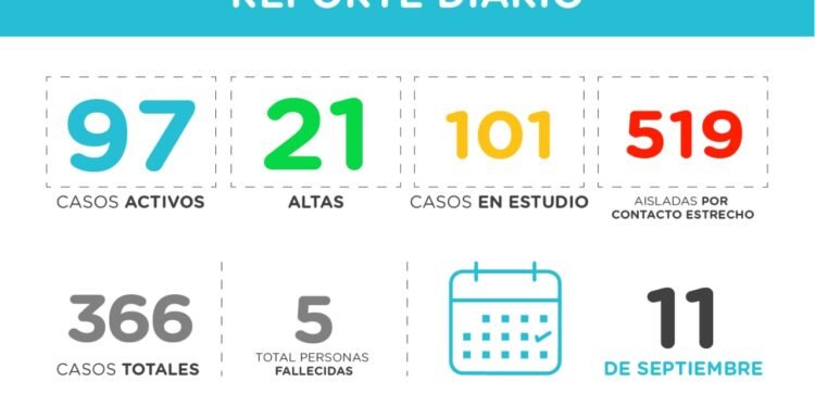 PINAMAR: covid-19, 11 de septiembre