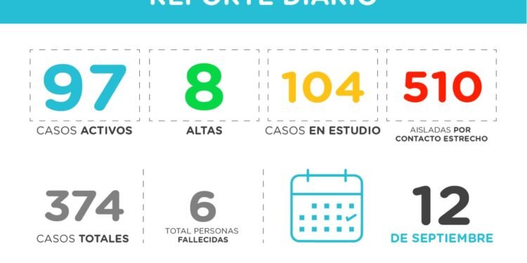 PINAMAR: covid-19, 12 de septiembre