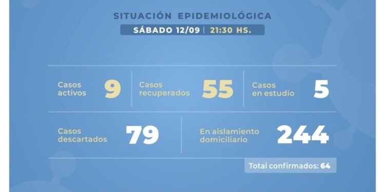 CASTELLI: covid-19, 12 de septiembre