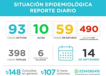 PINAMAR: covid-19, 14 de septiembre