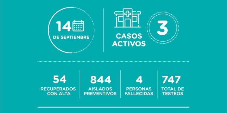 LA COSTA: covid-19, 14 de septiembre