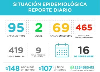 PINAMAR: covid-19, 16 de septiembre