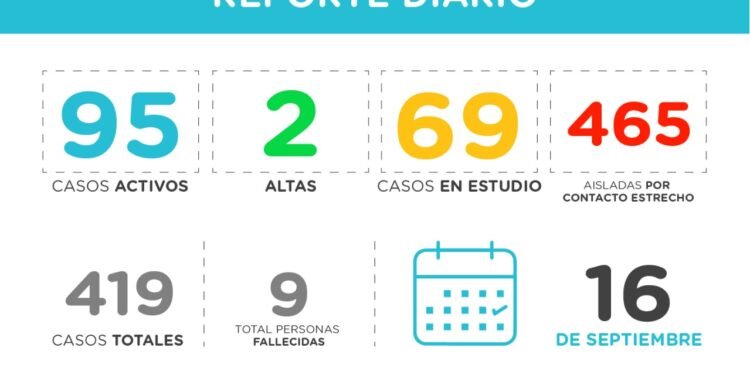 PINAMAR: covid-19, 16 de septiembre