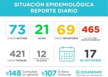 PINAMAR: covid-19, 17 de septiembre