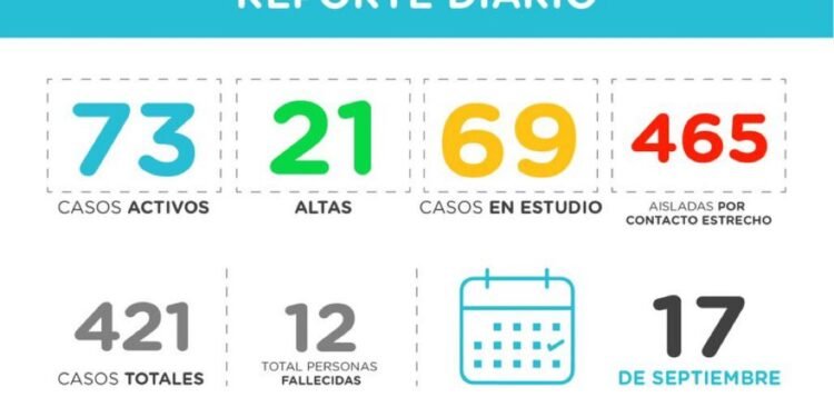 PINAMAR: covid-19, 17 de septiembre