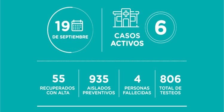 LA COSTA: covid-19, 22 de septiembre