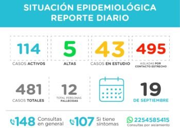 PINAMAR: covid-19, 19 de septiembre