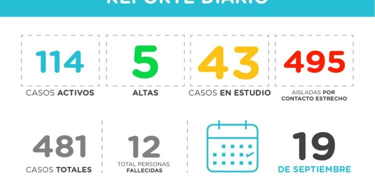 PINAMAR: covid-19, 19 de septiembre